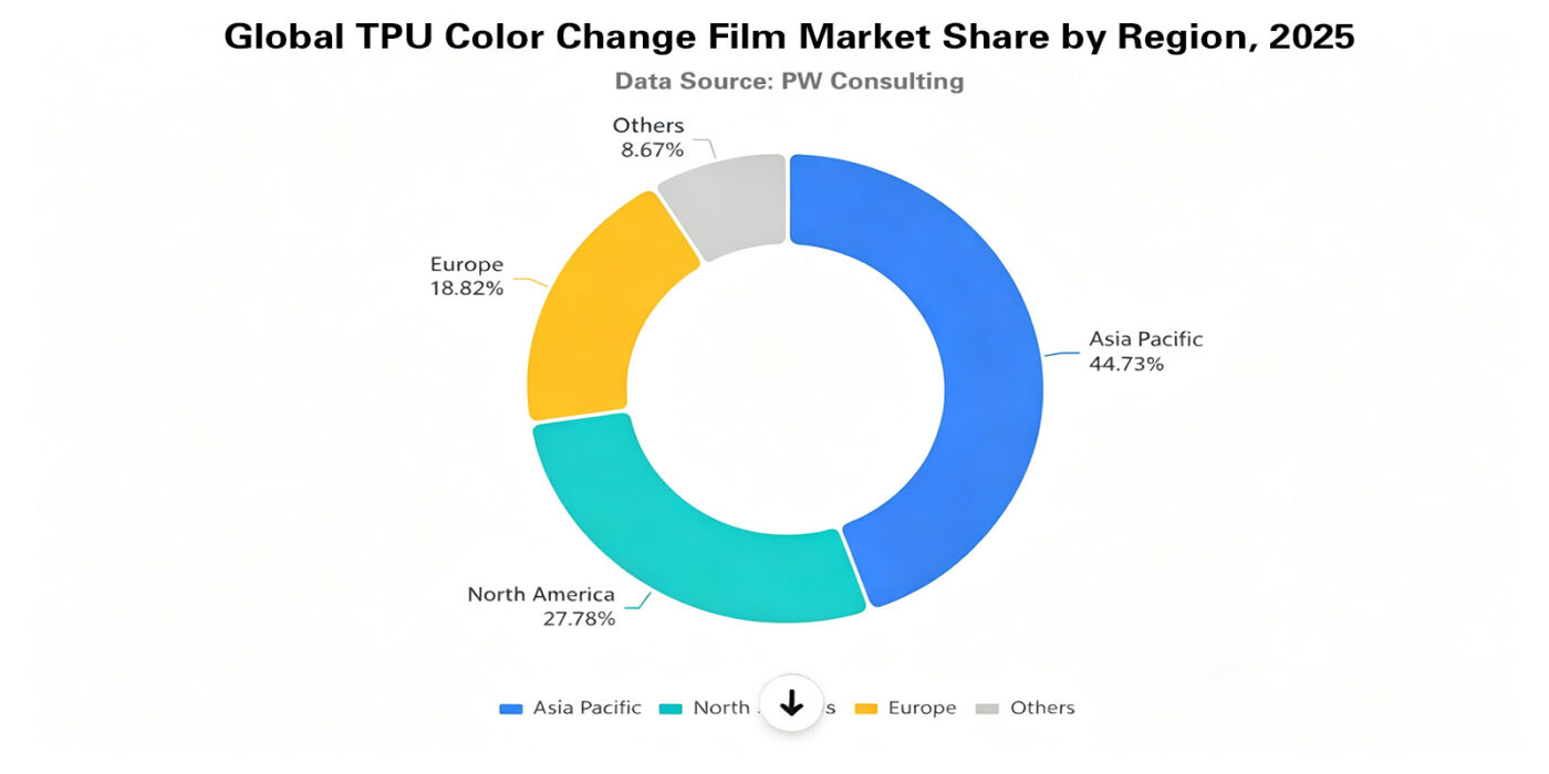 Global TPU Color Change Film Market Status and Future Development Outlook 5 TPU Paint Protection Film — Global TPU Color Change Film Market Status and Future Development Outlook